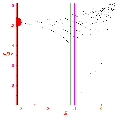 Peres lattice <J3>